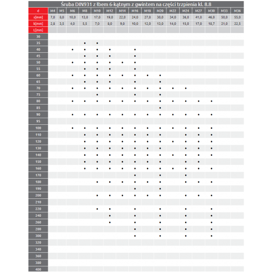 ŚRUBA 10X040 OCYNK kl.5.8 -zdjęcie numer 10