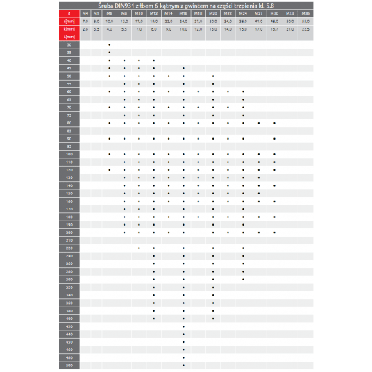 ŚRUBA 6X090 OCYNK kl.5.8 -zdjęcie numer 9
