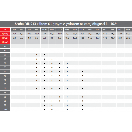 ŚRUBA UTWARDZANA 12X020 OCYNK kl.8.8 -zdjęcie numer 7