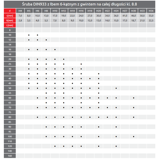 ŚRUBA UTWARDZANA 12X020 OCYNK kl.8.8 -zdjęcie numer 6