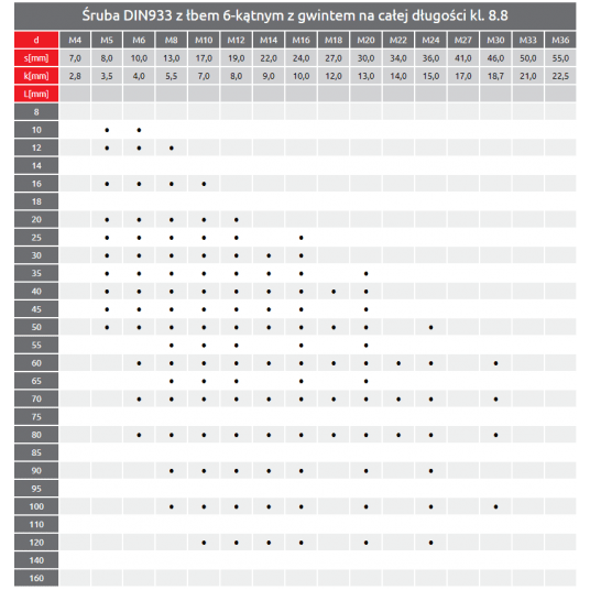 ŚRUBA UTWARDZANA 16X120 OCYNK kl.8.8 -zdjęcie numer 6
