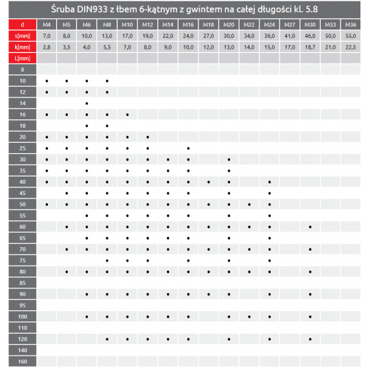 ŚRUBA UTWARDZANA 16X140 OCYNK kl.8.8 -zdjęcie numer 5