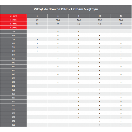 WKRĘT K 10X200 Z ŁBEM SZEŚĆ. DO DREWNA DIN 571 -zdjęcie numer 3