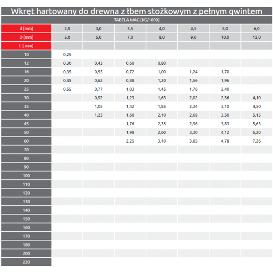 WKRĘT KMH 6X 60 HARTOWANY KG. -zdjęcie numer 8