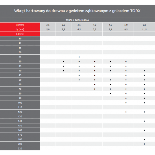 WKRĘT KONSTRUKCYJNY ŁEB TORX WT 6X200mm -zdjęcie numer 4